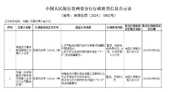 銀盛因違反”T+0“結算等規定被央行處罰！